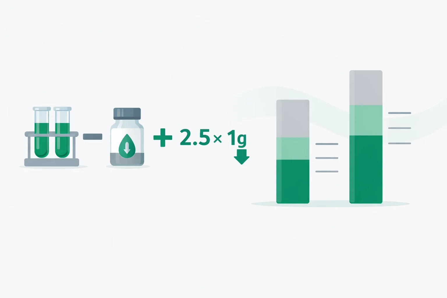 Medical illustration of the anion gap albumin correction formula adding 2.5 mEq/L per 1 g/dL of low albumin, with measured versus corrected gap comparison bars