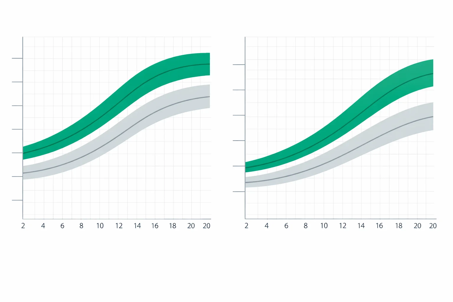 CDC girls growth chart illustration showing height-for-age and weight-for-age percentile curves from ages 2 to 20 with labeled 5th, 50th, and 95th lines