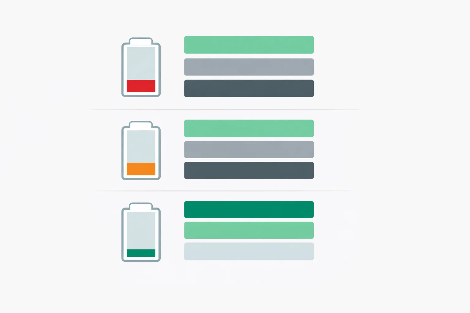 Diagram of three Maslach Burnout Inventory subscales — emotional exhaustion, depersonalization, personal accomplishment — each with low, moderate, high bands.