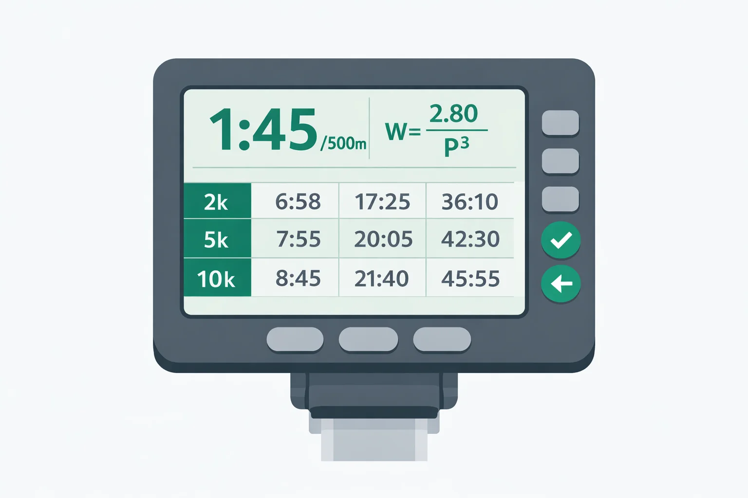 Flat illustration of a rowing ergometer monitor showing a 500m split, the watts equals 2.80 divided by pace cubed formula, and a 2k, 5k and 10k time table