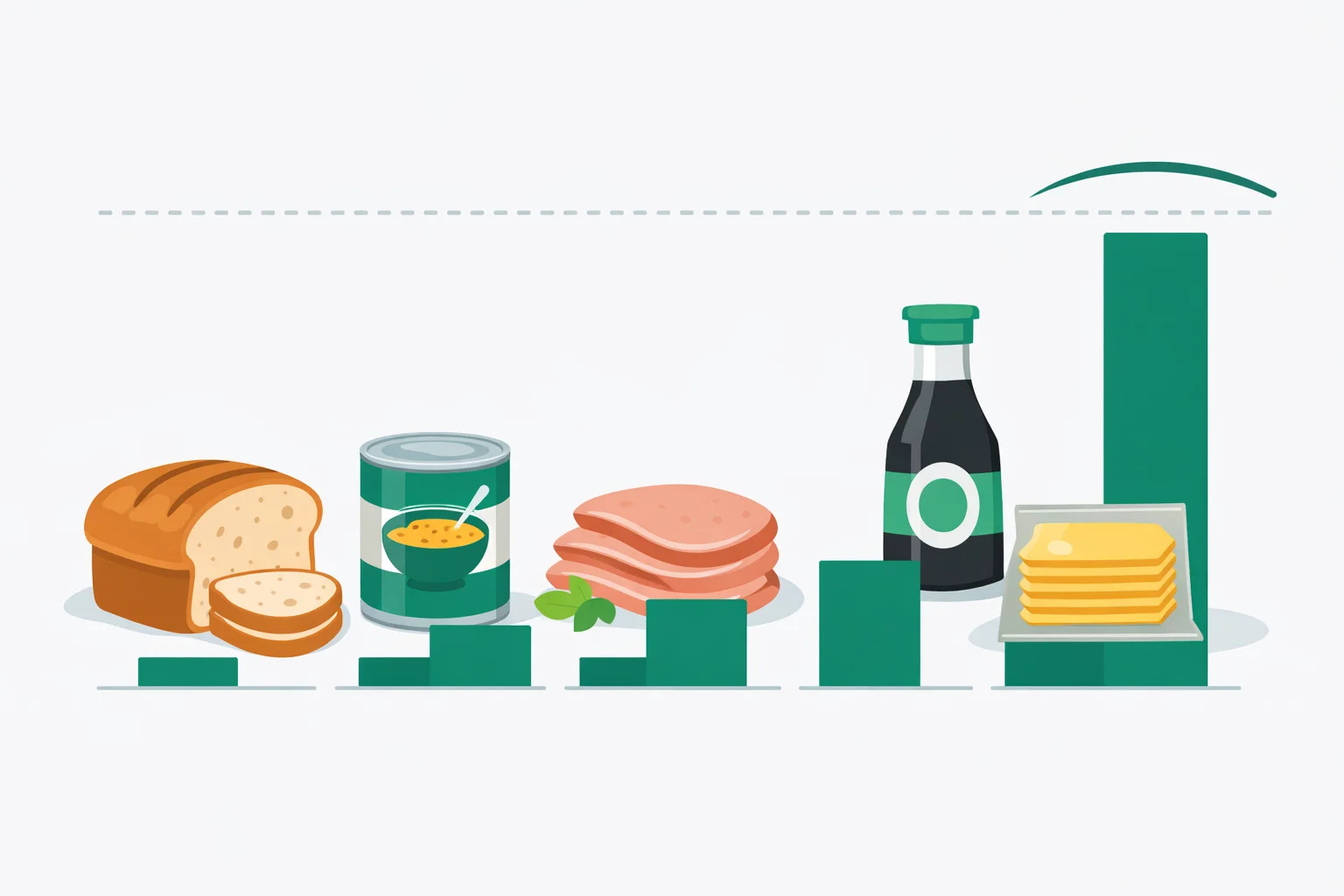 Flat illustration ranking hidden sodium in bread, canned soup, deli meat, soy sauce and processed cheese in milligrams against the 2,300 mg daily ceiling