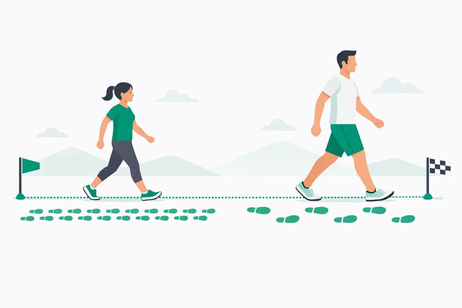 Flat illustration comparing a short and a tall walker each covering one mile, showing how height-based stride length changes the number of steps needed.