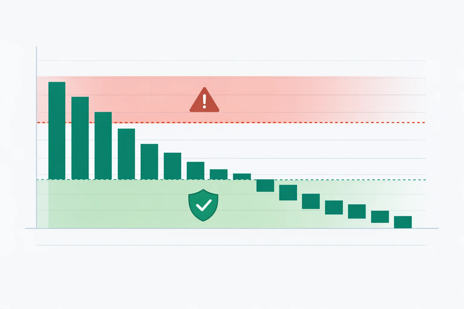 Step-down bar chart of a prednisone taper showing the daily dose decreasing over weeks, with an adrenal-recovery zone and HPA-axis suppression risk markers