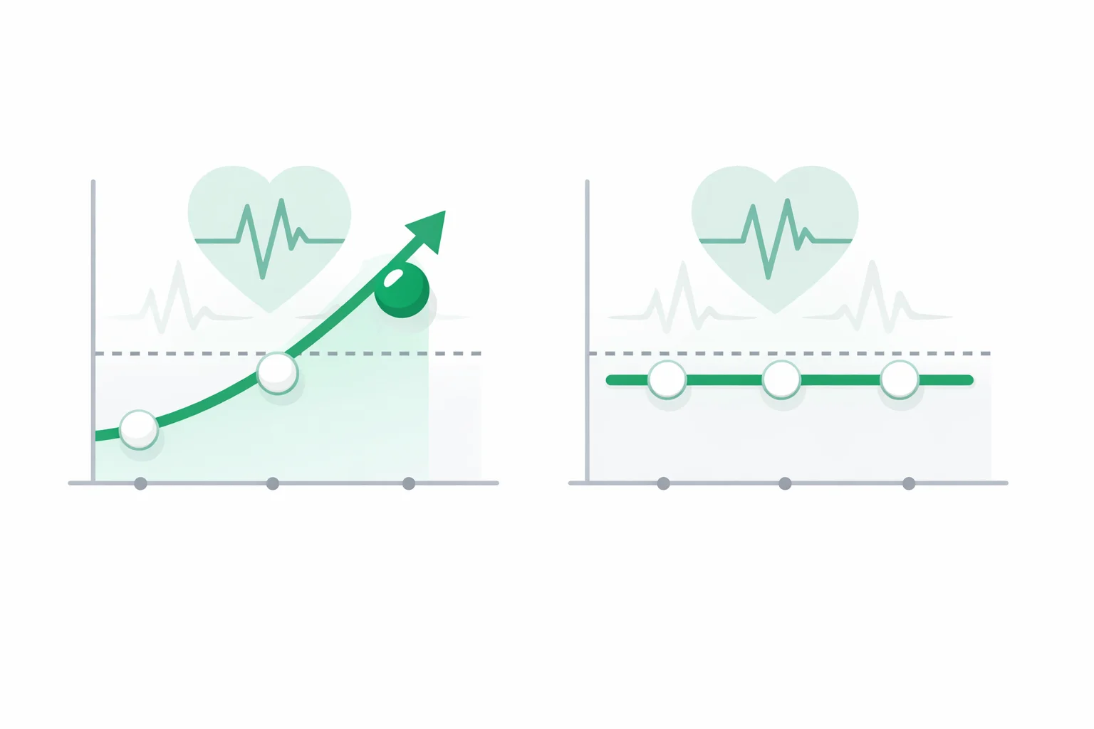 Cardiology chart plotting serial high-sensitivity troponin against the sex-specific 99th percentile cutoff, contrasting a rising infarct delta and a flat level.